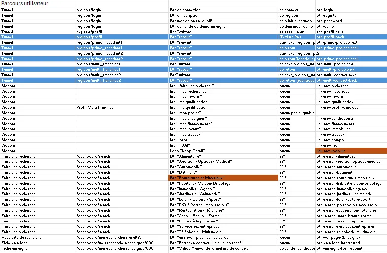 Interface de taggage d'événements pour product analytics et suivi des métriques utilisateur